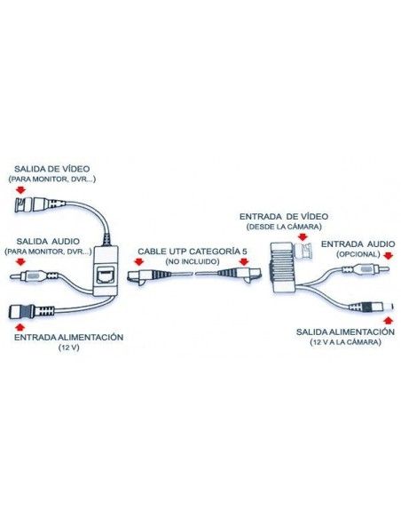 Video Balum RJ45 (PoE)