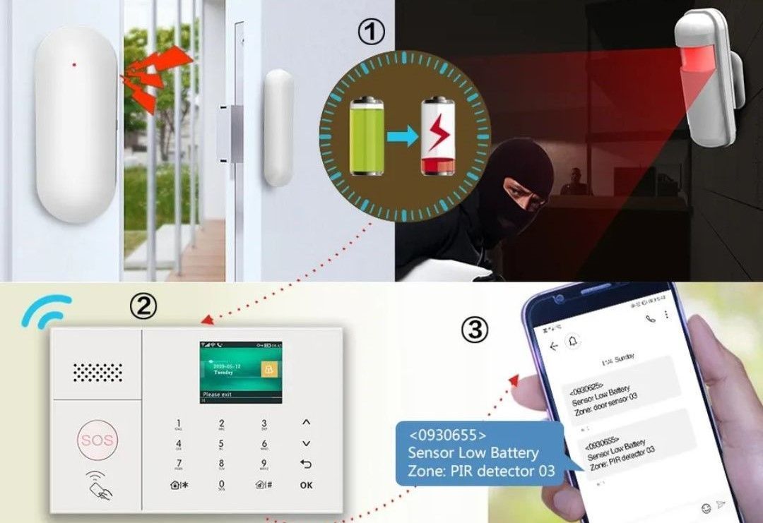 Cómo Elegir Mejor Sistema Seguridad Inteligente Para Tu Hogar ...